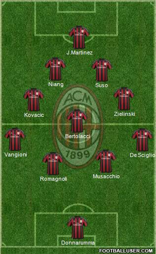 A.C. Milan Formation 2016