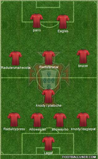 Portugal Formation 2016