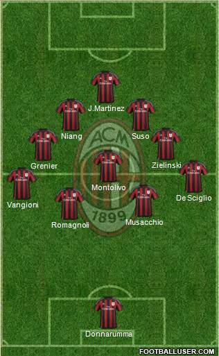 A.C. Milan Formation 2016