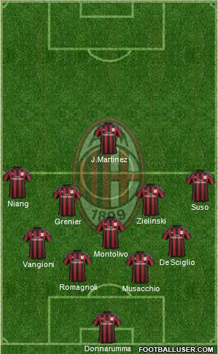 A.C. Milan Formation 2016