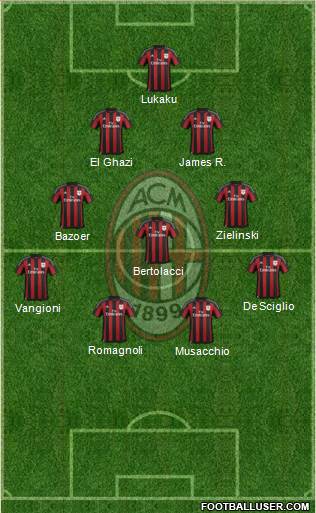 A.C. Milan Formation 2016