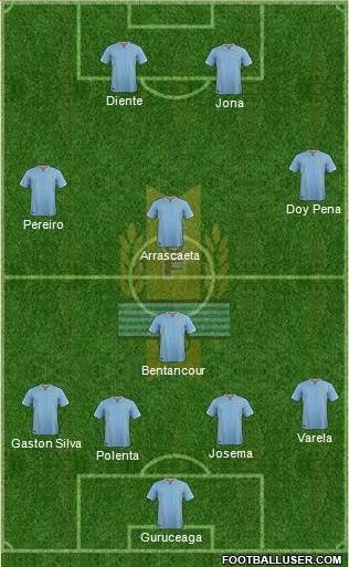 Uruguay Formation 2016