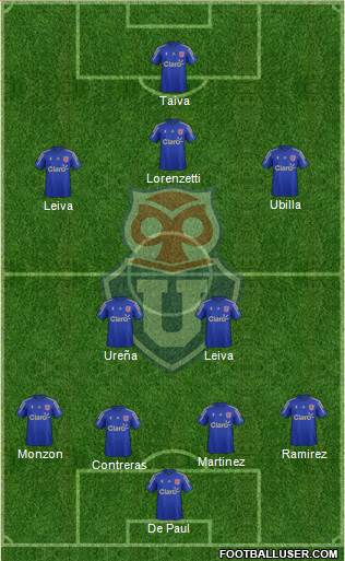 CF Universidad de Chile Formation 2016