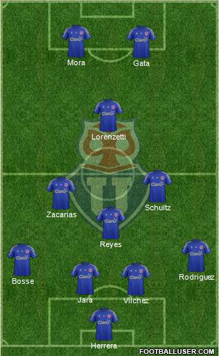 CF Universidad de Chile Formation 2016