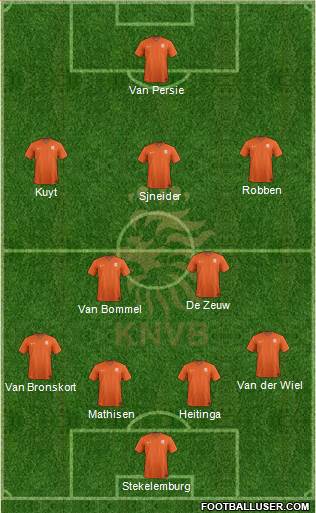 Holland Formation 2016