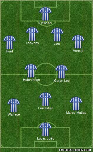 Sheffield Wednesday Formation 2016