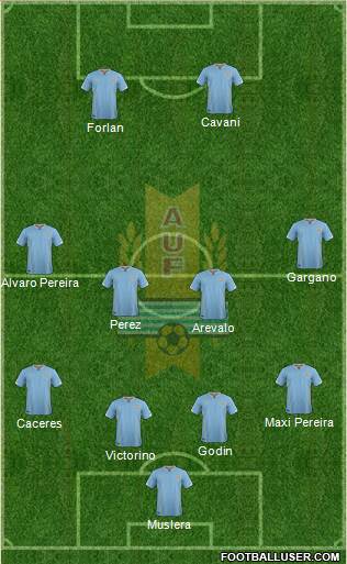 Uruguay Formation 2016