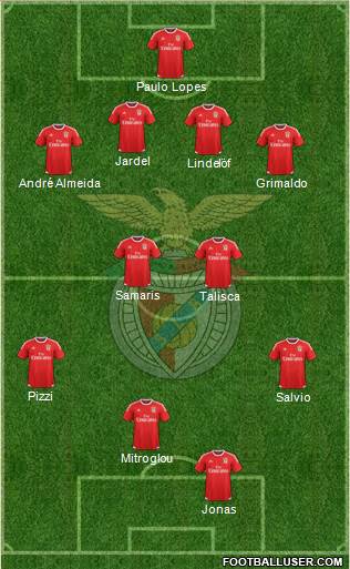 Sport Lisboa e Benfica - SAD Formation 2016