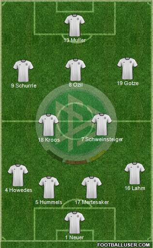 Germany Formation 2016