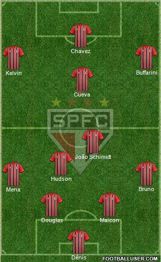 São Paulo FC Formation 2016