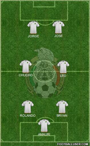 Mexico Formation 2016