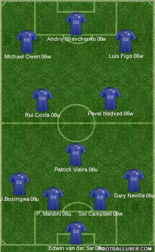 Leicester City Formation 2016