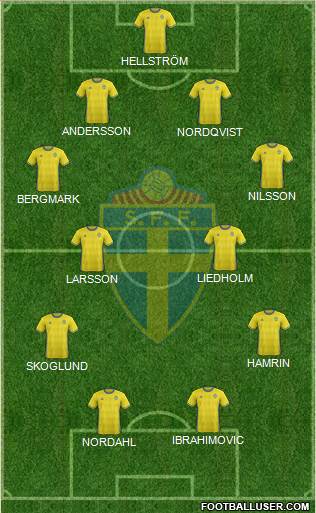 Sweden Formation 2016