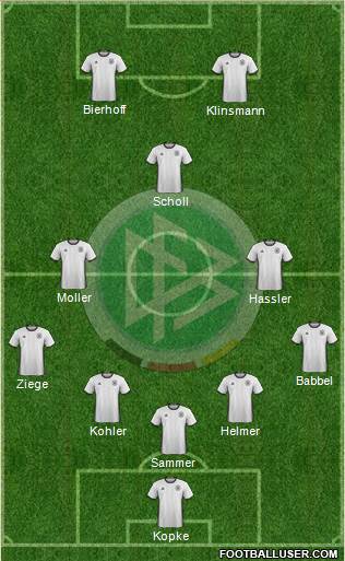 Germany Formation 2016