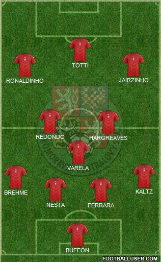 Czech Republic Formation 2016