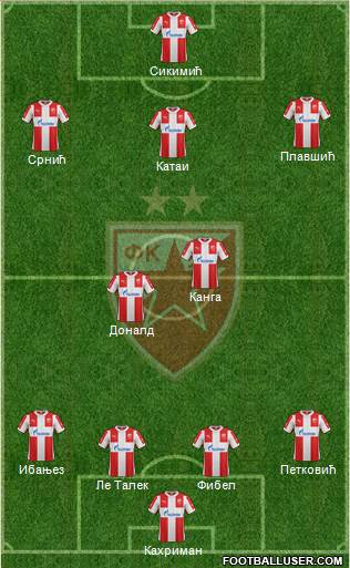 FC Red Star Belgrade Formation 2016