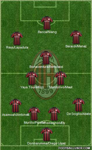 A.C. Milan Formation 2016