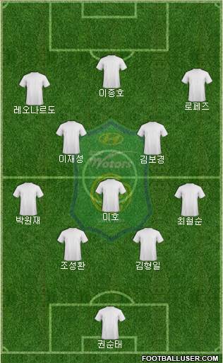 Jeonbuk Hyundai Motors Formation 2016