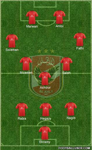 Al-Ahly Sporting Club Formation 2016