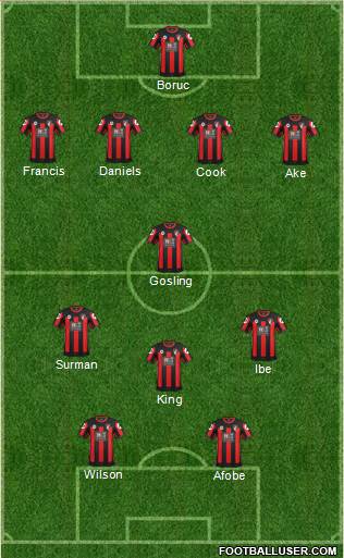 AFC Bournemouth Formation 2016