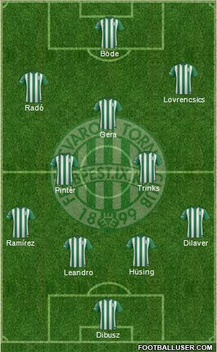 Ferencvárosi Torna Club Formation 2016