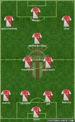 AS Monaco FC Formation 2016