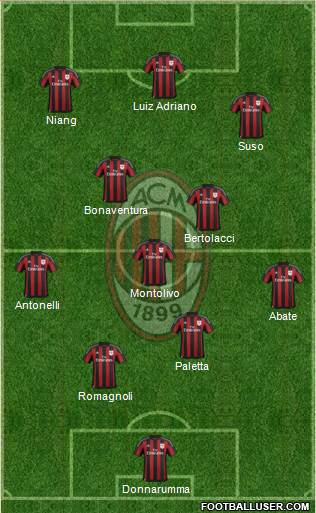 A.C. Milan Formation 2016