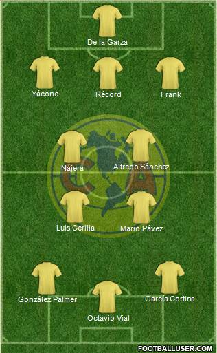 Club de Fútbol América Formation 2016