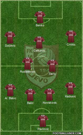 FK Sarajevo Formation 2016