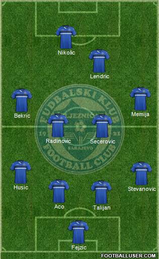 FK Zeljeznicar Sarajevo Formation 2016