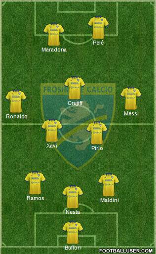 Frosinone Formation 2016