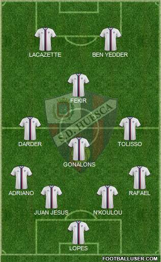 S.D. Huesca Formation 2016