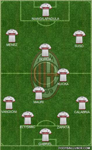 A.C. Milan Formation 2016