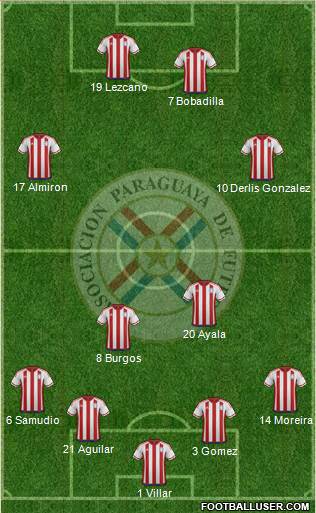 Paraguay Formation 2016