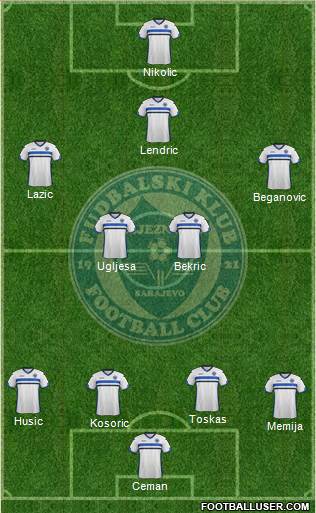 FK Zeljeznicar Sarajevo Formation 2016