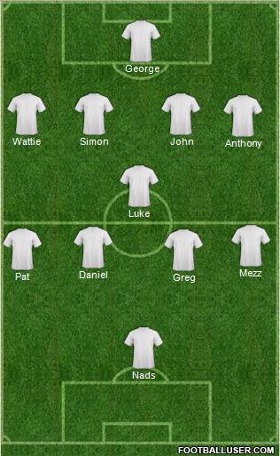 Australia Formation 2016