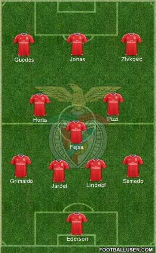 Sport Lisboa e Benfica - SAD Formation 2016