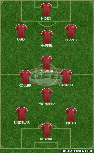 Austria Formation 2016