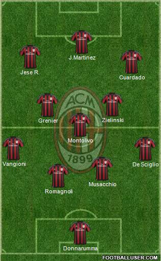 A.C. Milan Formation 2016