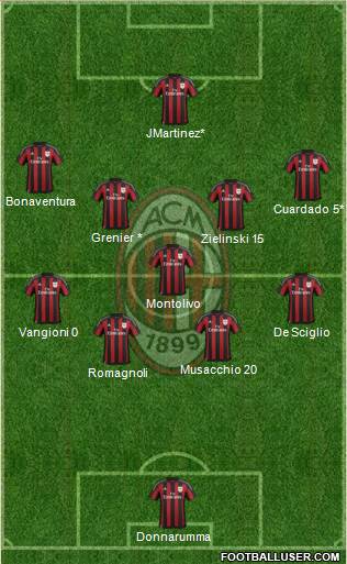 A.C. Milan Formation 2016