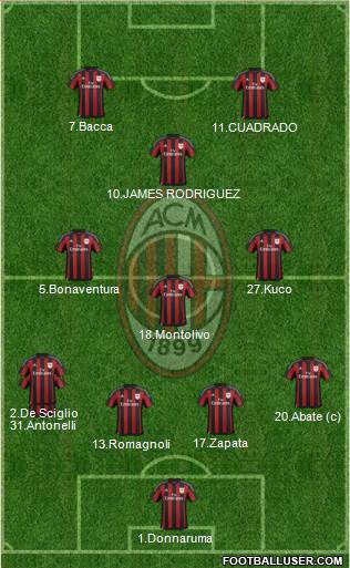 A.C. Milan Formation 2016