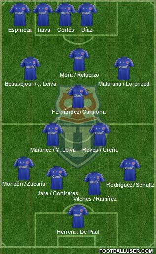 CF Universidad de Chile Formation 2016