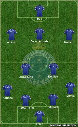 Cruzeiro EC Formation 2016