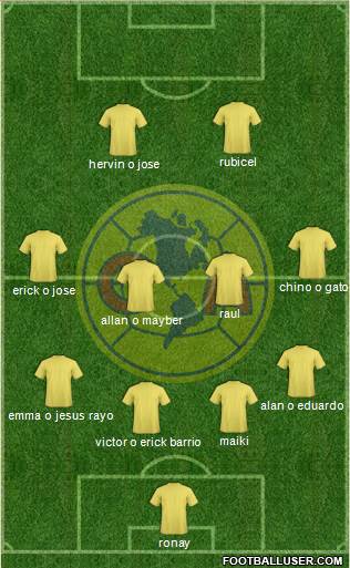 Club de Fútbol América Formation 2016