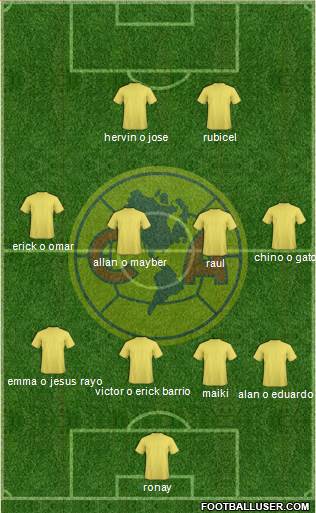 Club de Fútbol América Formation 2016