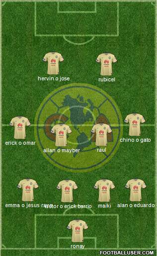 Club de Fútbol América Formation 2016