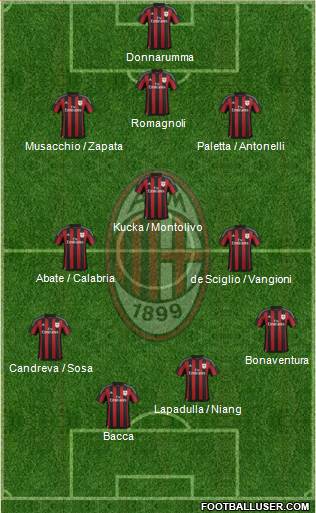 A.C. Milan Formation 2016