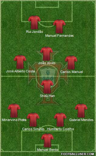 Portugal Formation 2016