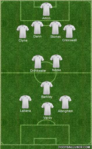 England Formation 2016