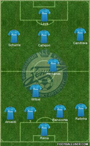 Zenit St. Petersburg Formation 2016